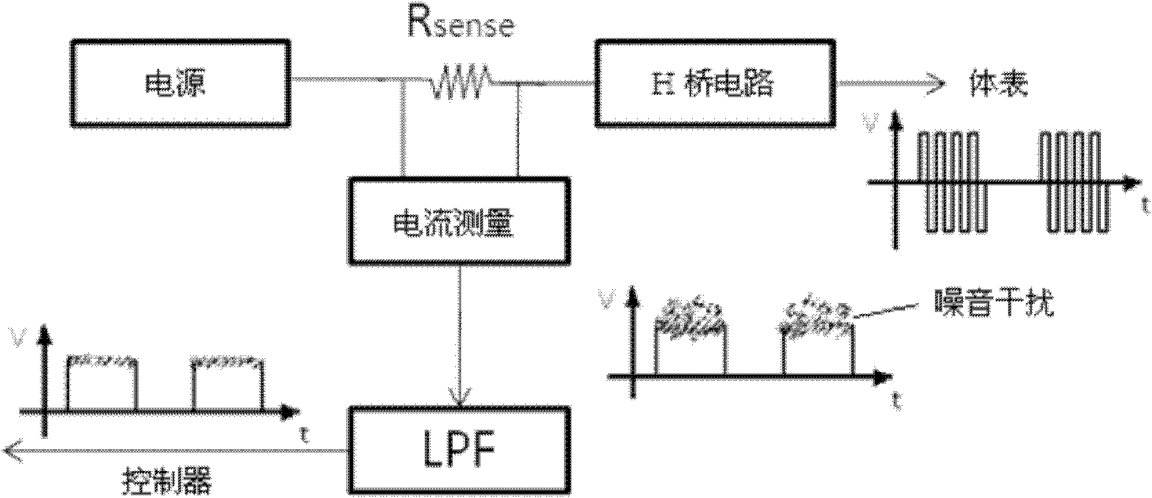 Self-adaptive control skin surface electrical stimulation device and method