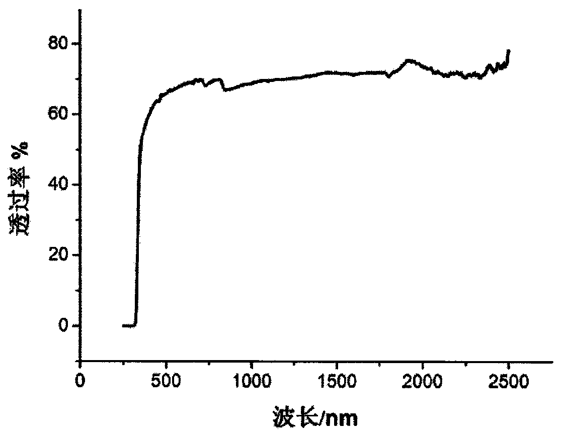 Method for growing zinc bismuth borate monocrystal through zone melting method