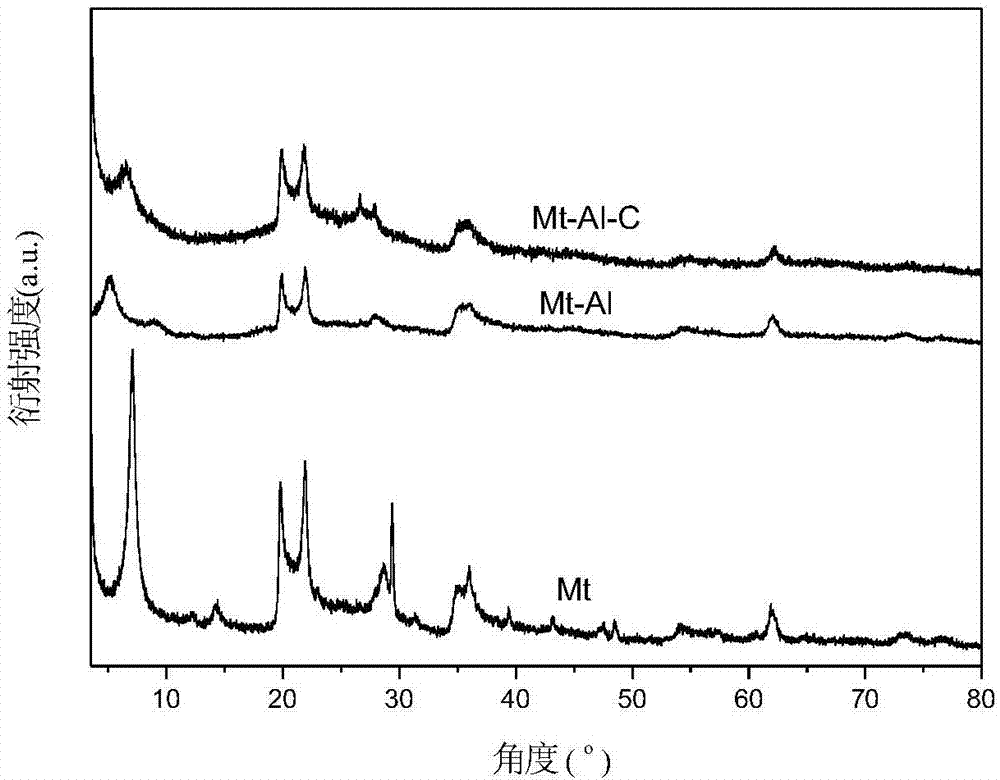 Preparation method of organic-inorganic modified carbon/montmorillonite composite adsorption material