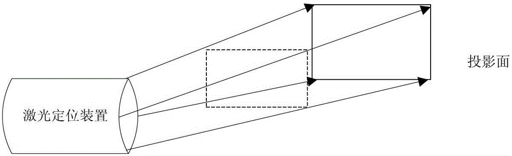 Infrared multi-point interactive electronic whiteboard system and whiteboard projection calibration method