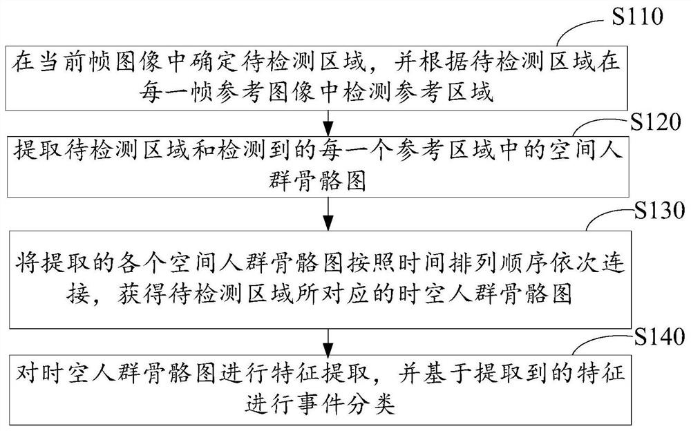 A crowd-based event detection method and related device