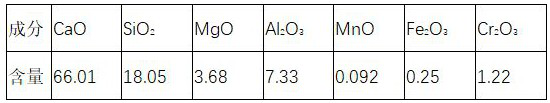 Method for producing chromium-containing high-carbon steel by using stainless steel dust