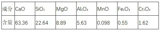 Method for producing chromium-containing high-carbon steel by using stainless steel dust