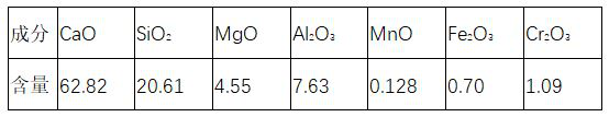 Method for producing chromium-containing high-carbon steel by using stainless steel dust