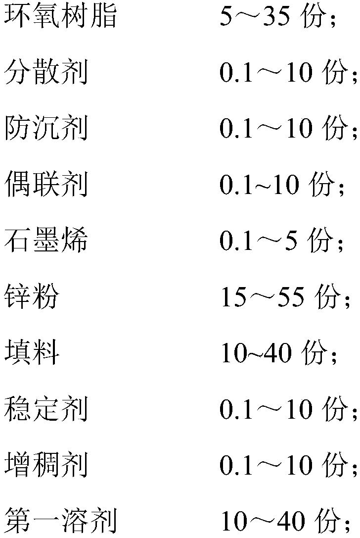 Graphene/epoxy zinc powder heavy duty anticorrosion paint, and preparation method thereof