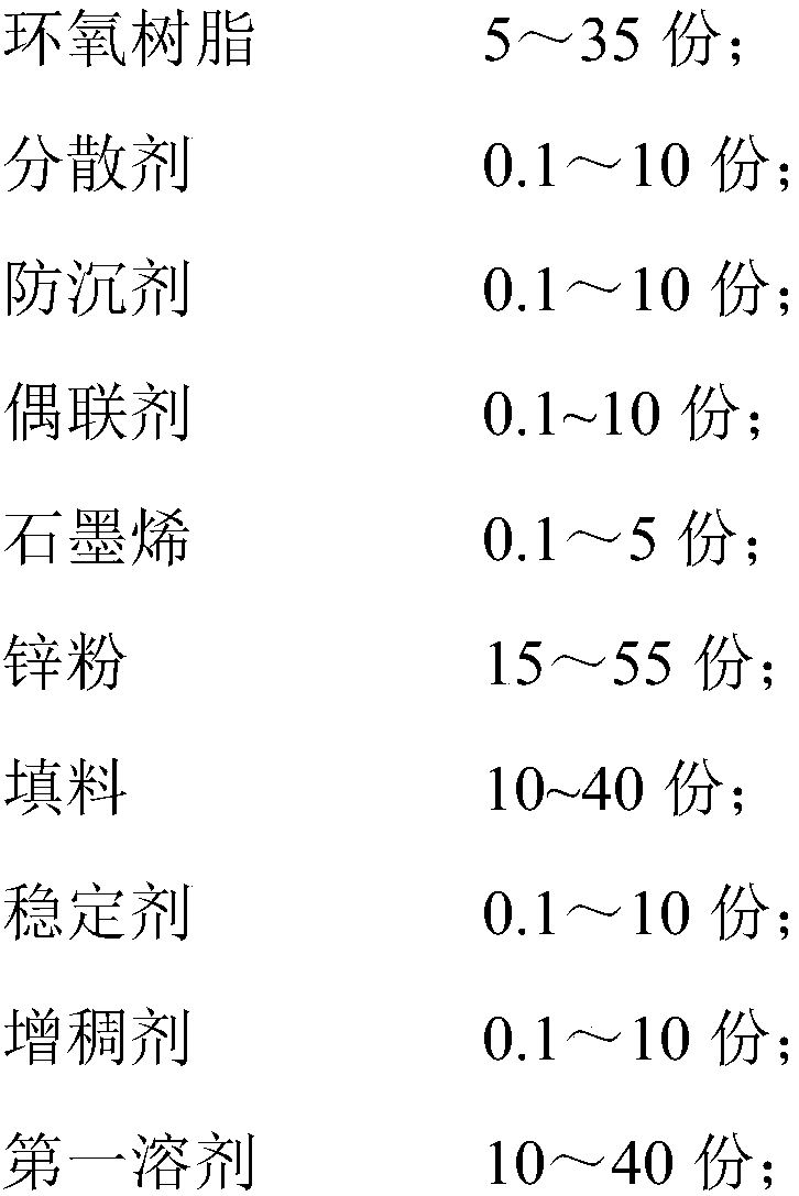 Graphene/epoxy zinc powder heavy duty anticorrosion paint, and preparation method thereof