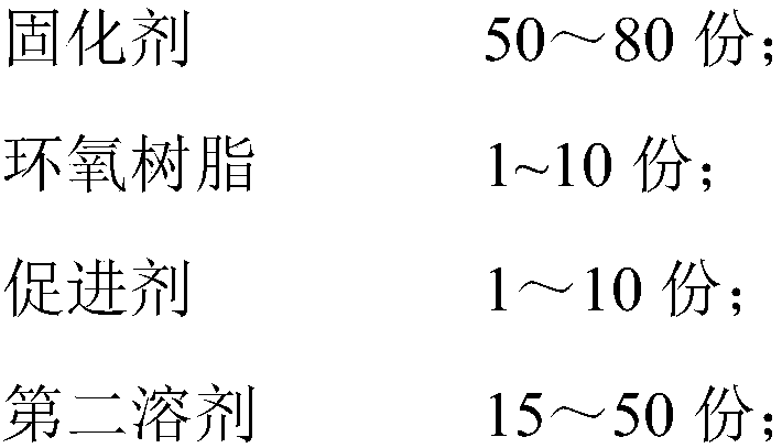 Graphene/epoxy zinc powder heavy duty anticorrosion paint, and preparation method thereof