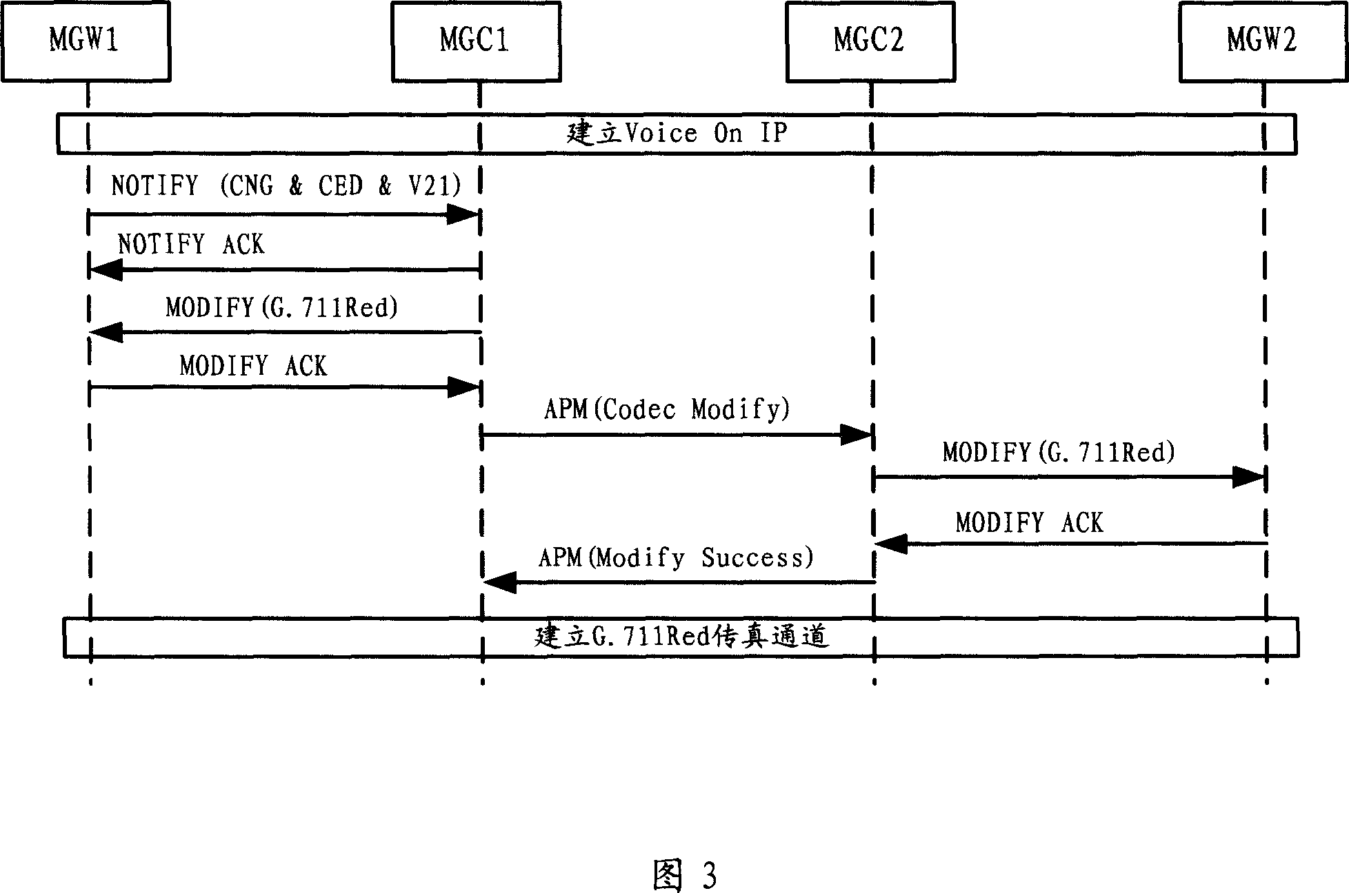 Business signal transmitting method based on network agreement