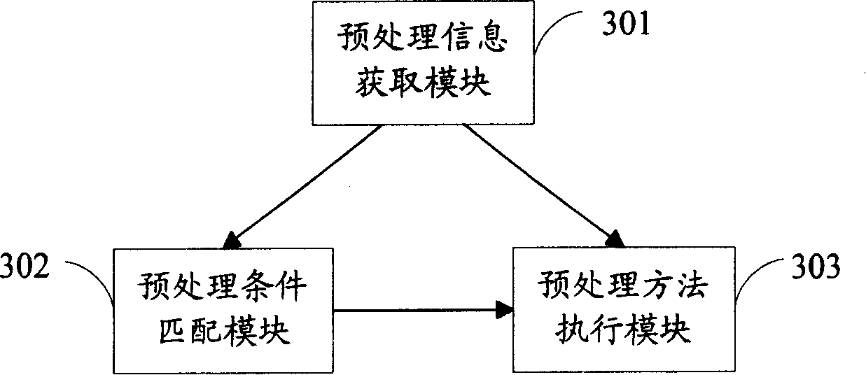 Service control cell preprocessing method, device and system