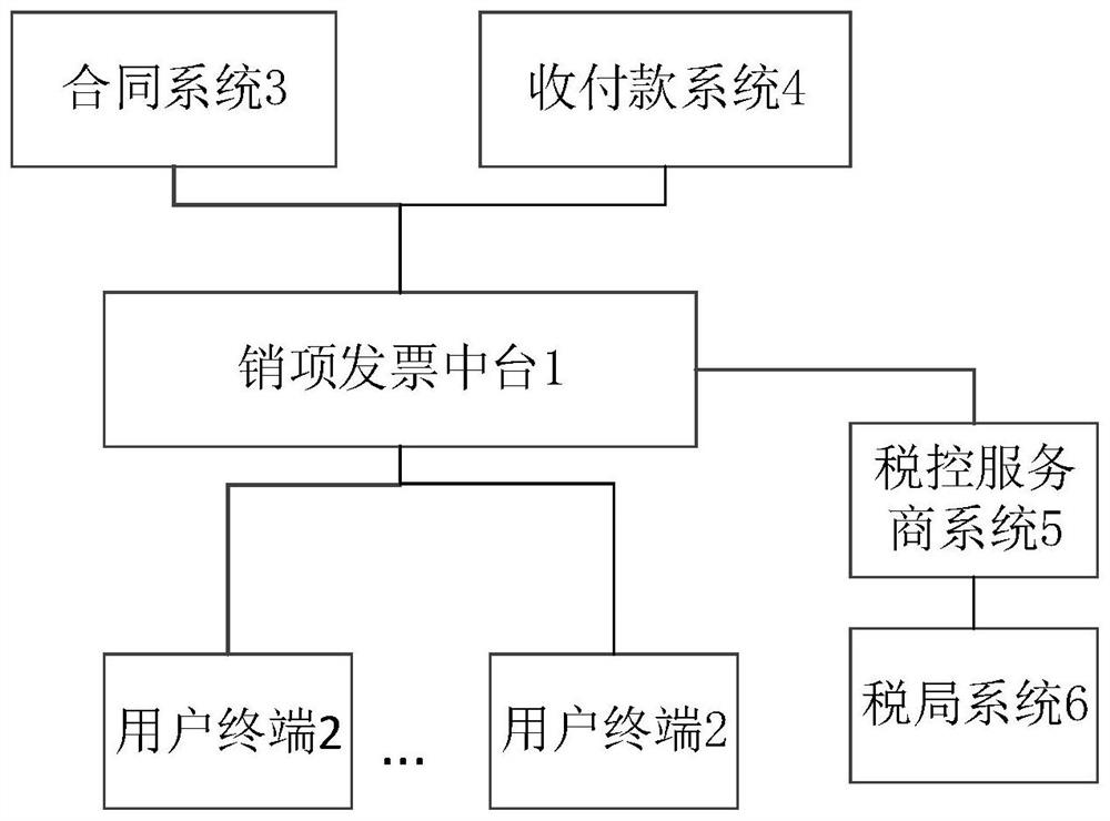 Method and device for issuing output invoice