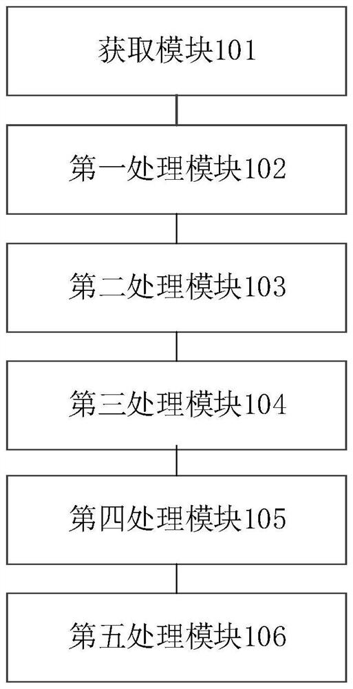 Method and device for issuing output invoice