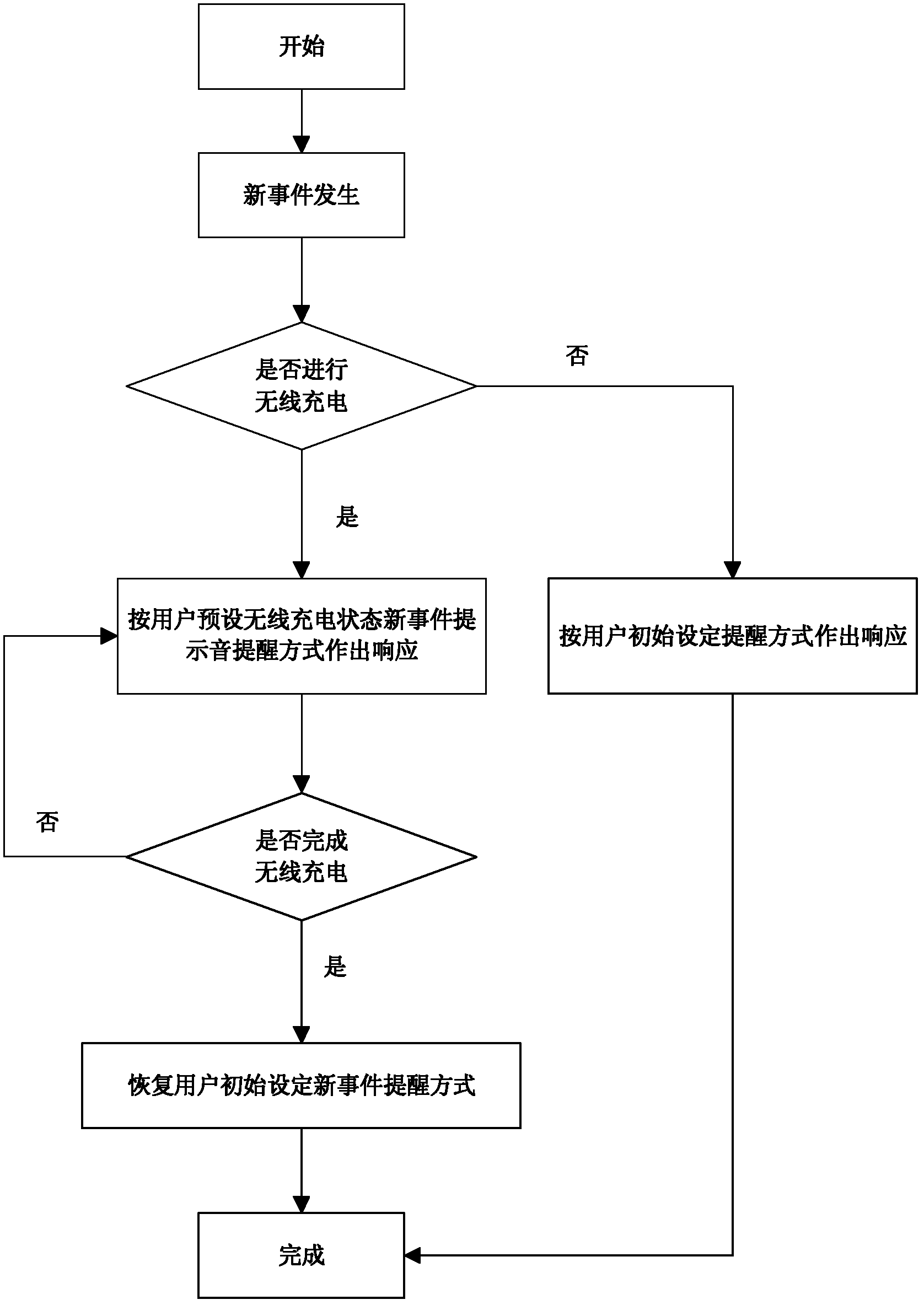 Intelligent switching method for new event reminding modes of wireless charging state of mobile phone