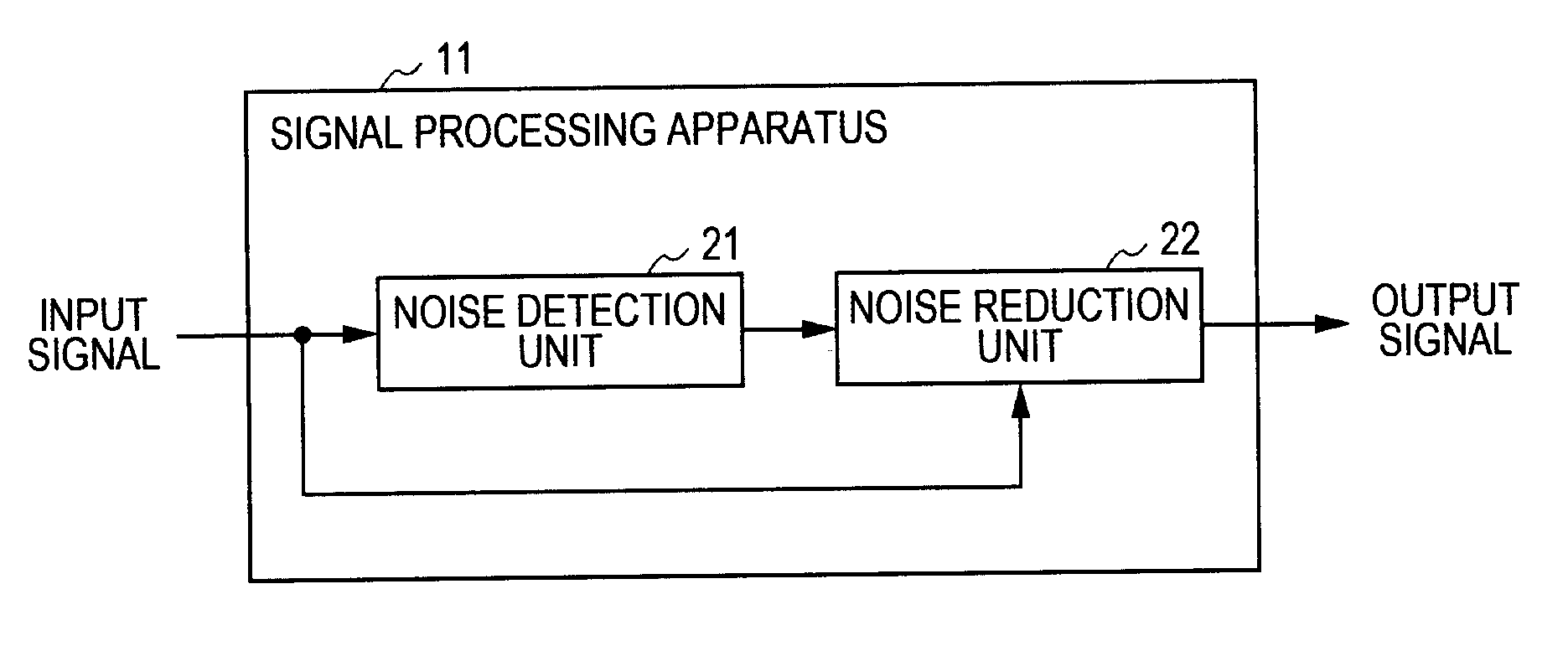 Signal processing apparatus, signal processing method, and program