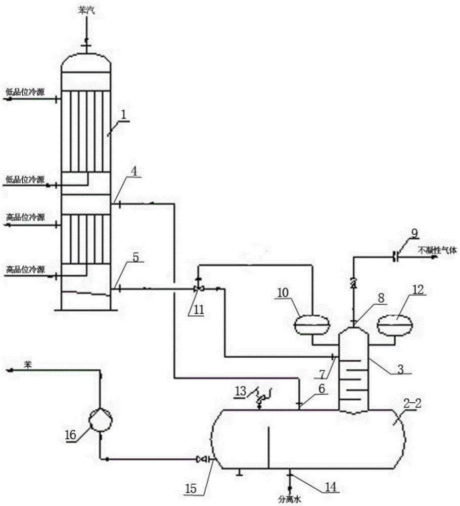 Process and apparatus for controlling continuous and stable discharge of non-condensable gas in benzene recovery system