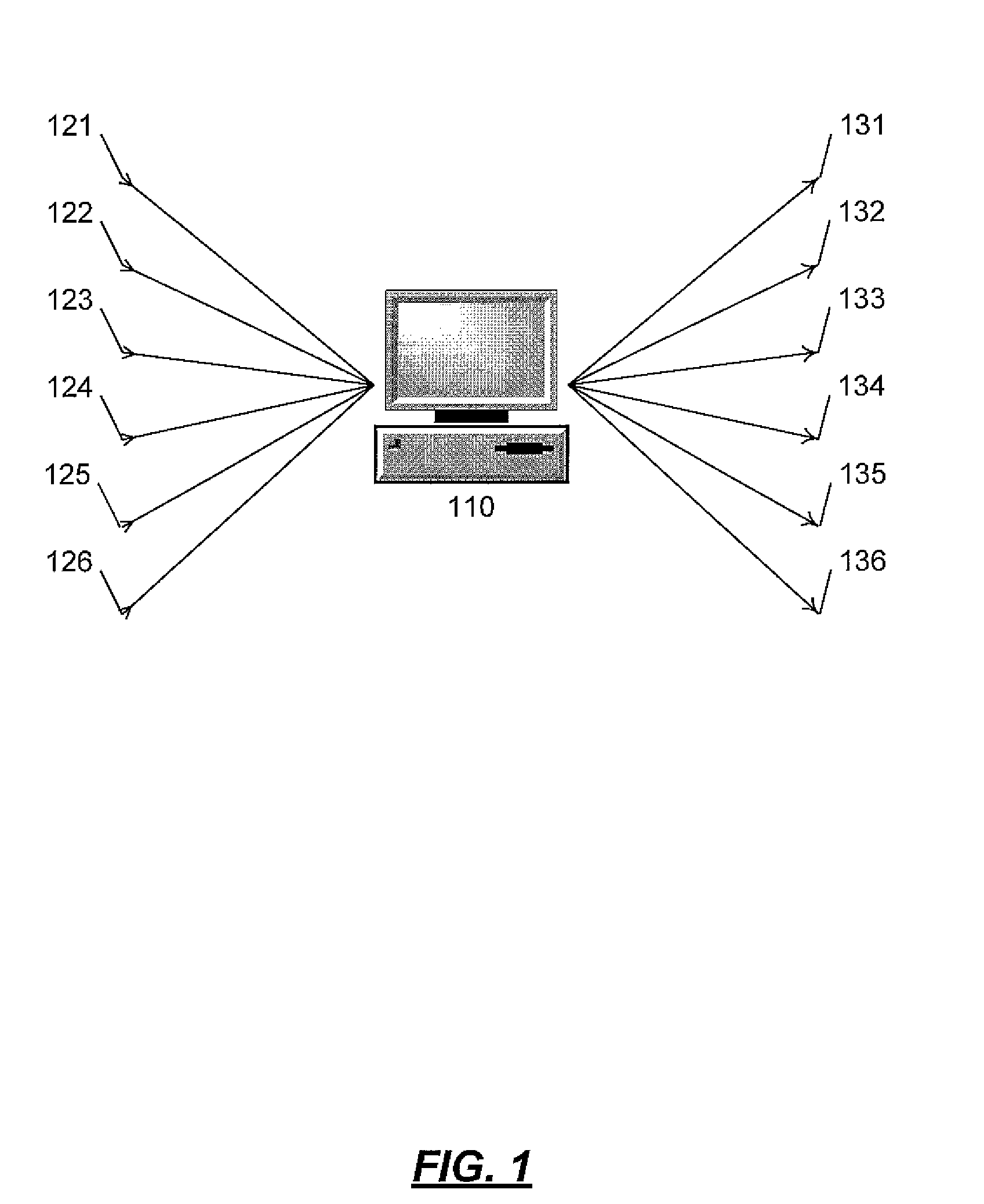 Dynamic activity model of network services