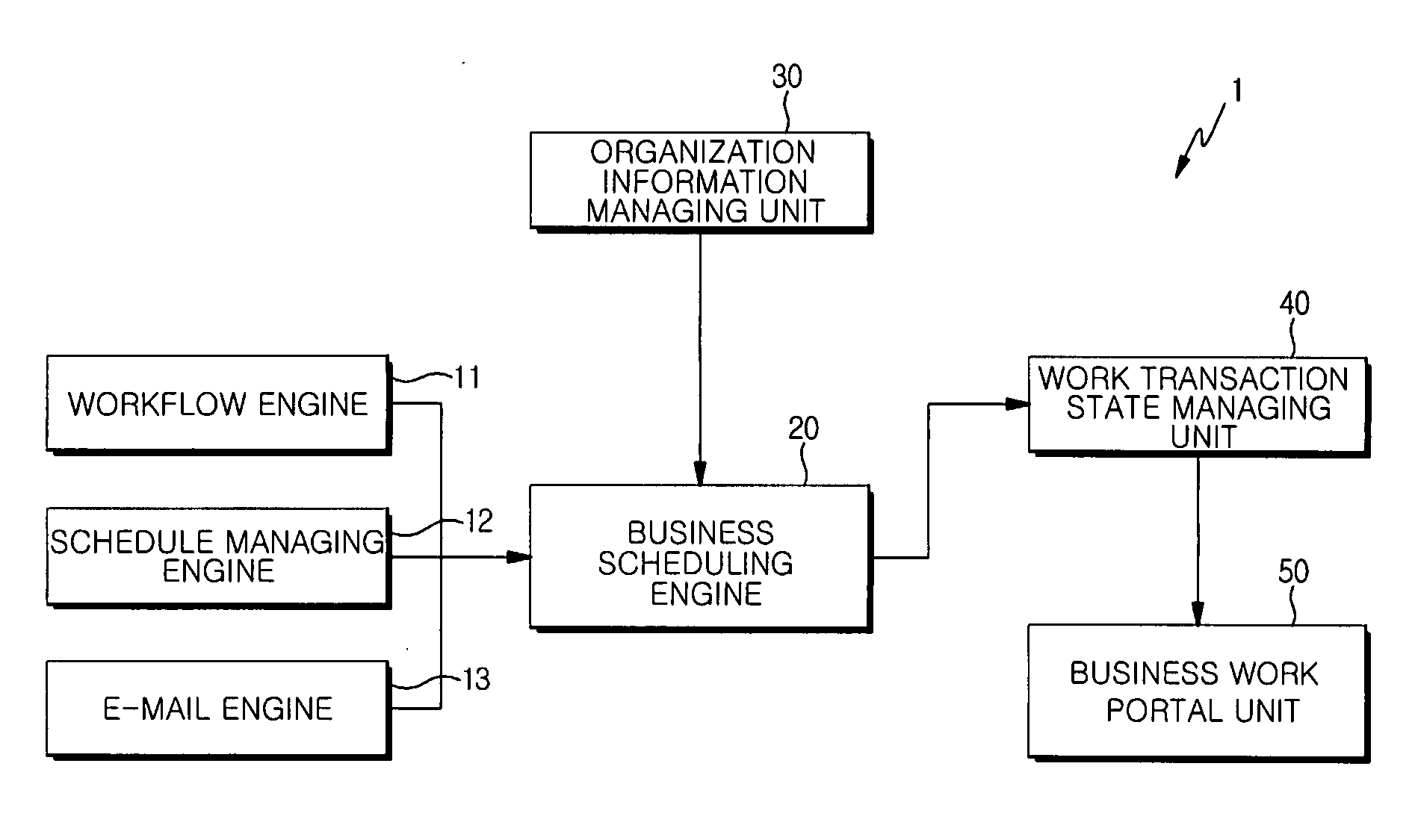 System and method for integrating operation of business software managing execution of business process based on time