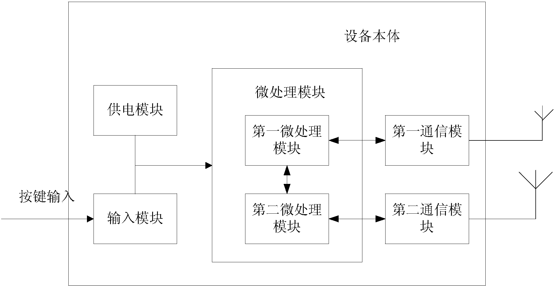 Wireless unlocking equipment and unlocking method