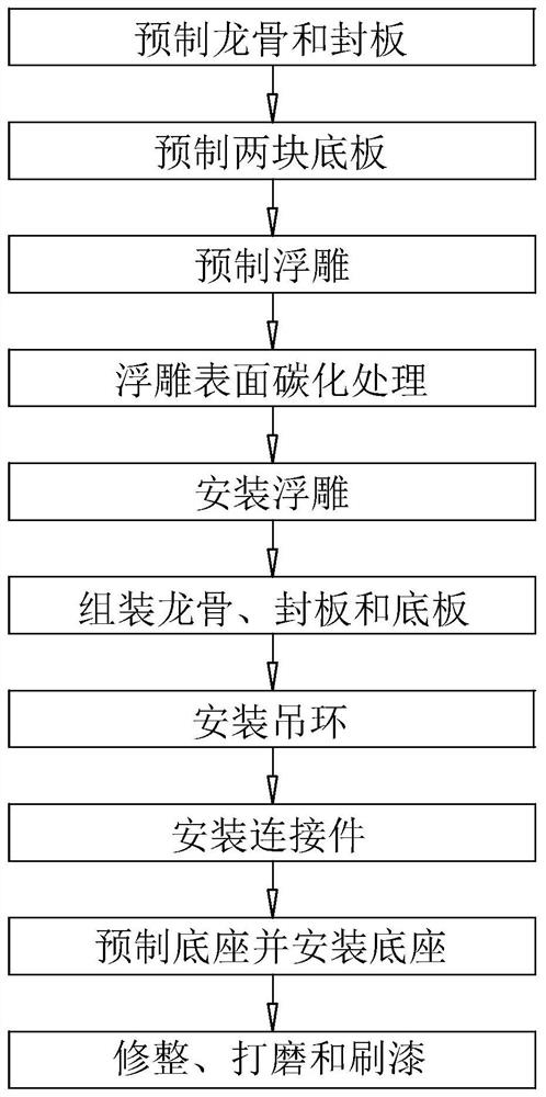 Manufacturing method of national emblem