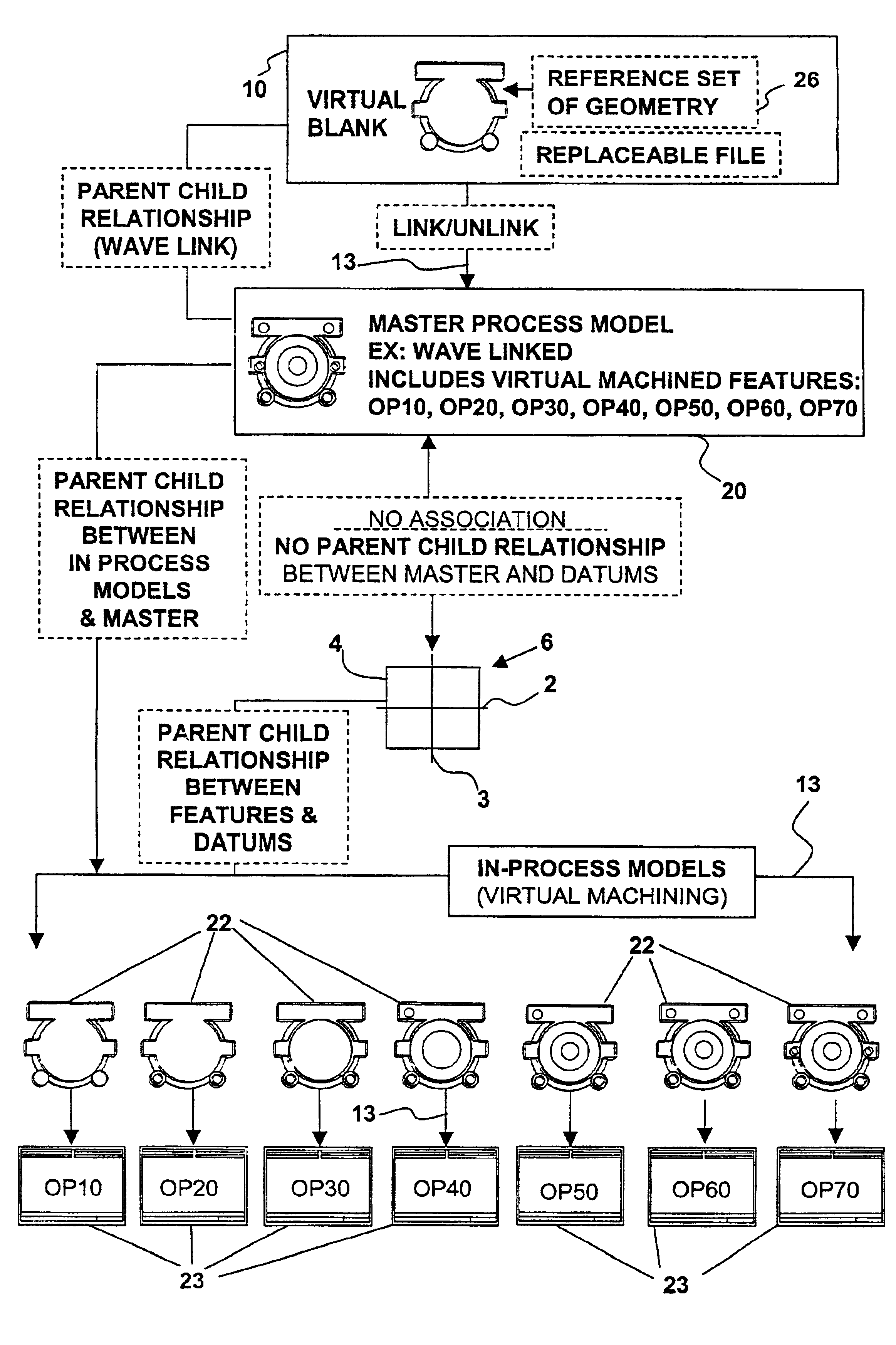 Horizontally structured manufacturing process modeling for fixtures and tooling