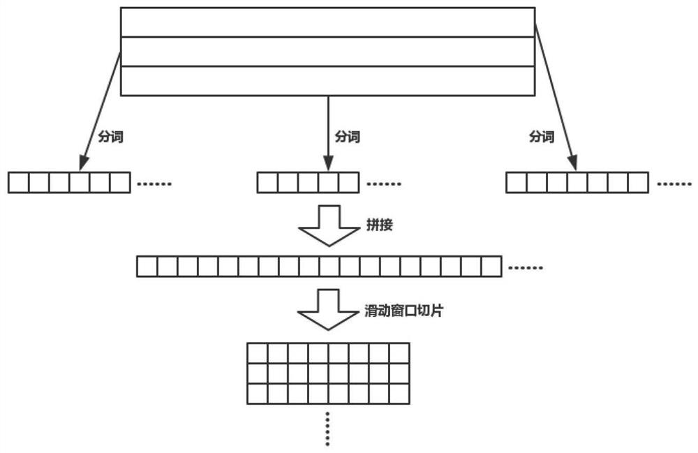 Method and device for obtaining question-answer-related paragraphs based on semantic change manifold analysis