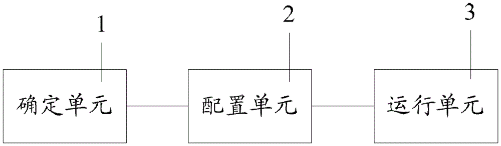 Terminal and application running device and method thereof, method for running application programs