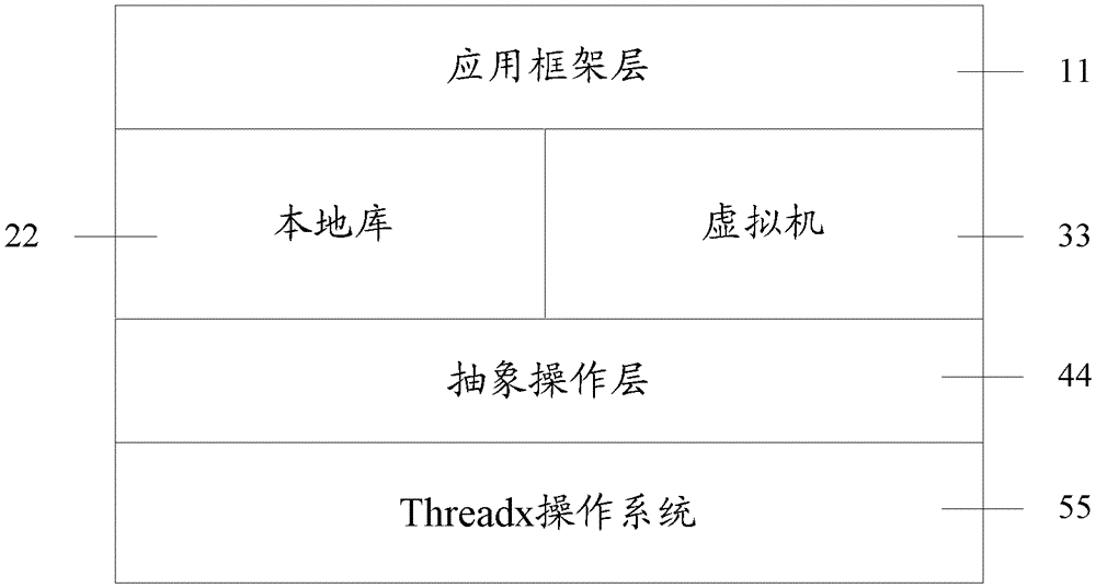 Terminal and application running device and method thereof, method for running application programs