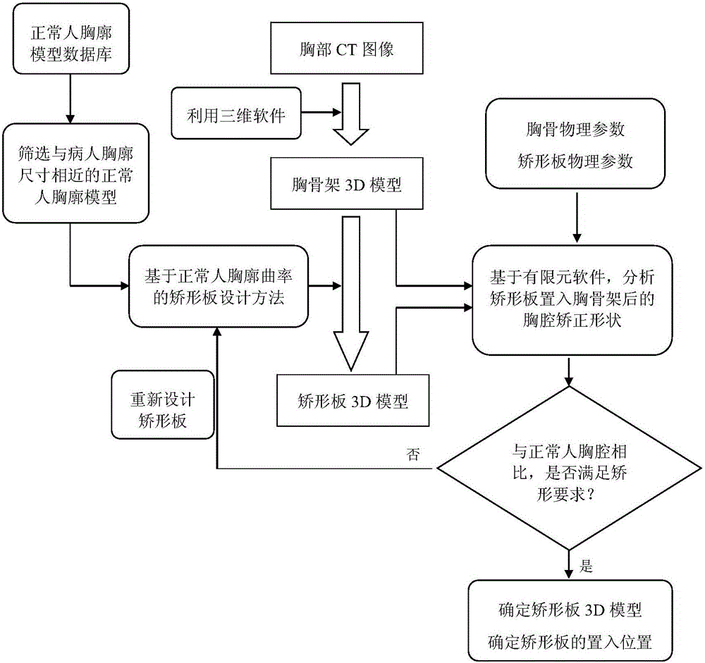 Method for producing funnel chest correction plate