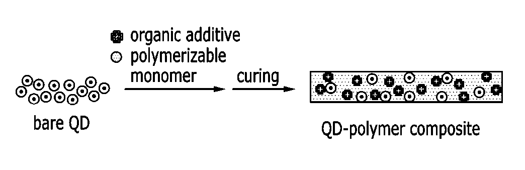 Nanocrystal polymer composites and production methods thereof