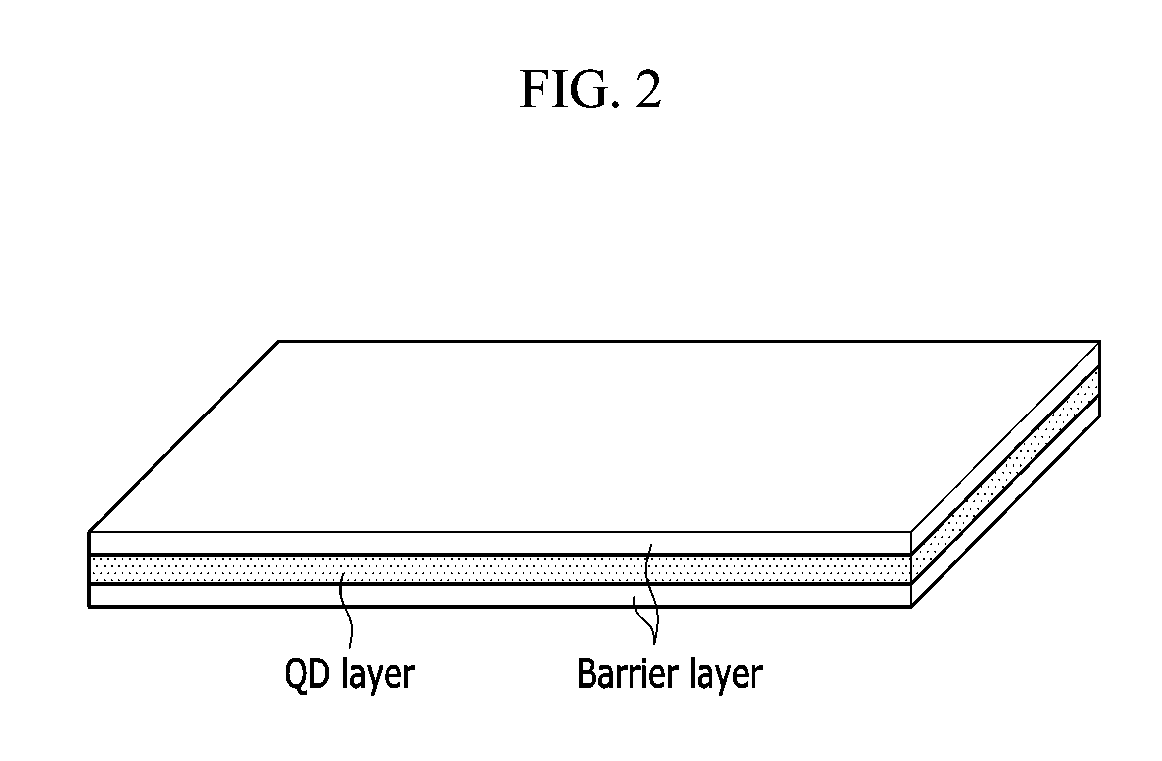 Nanocrystal polymer composites and production methods thereof