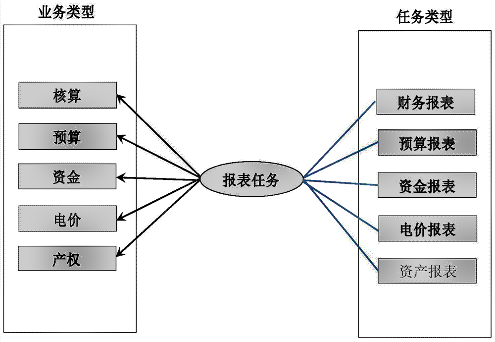 Method and device for isolating report application scenarios