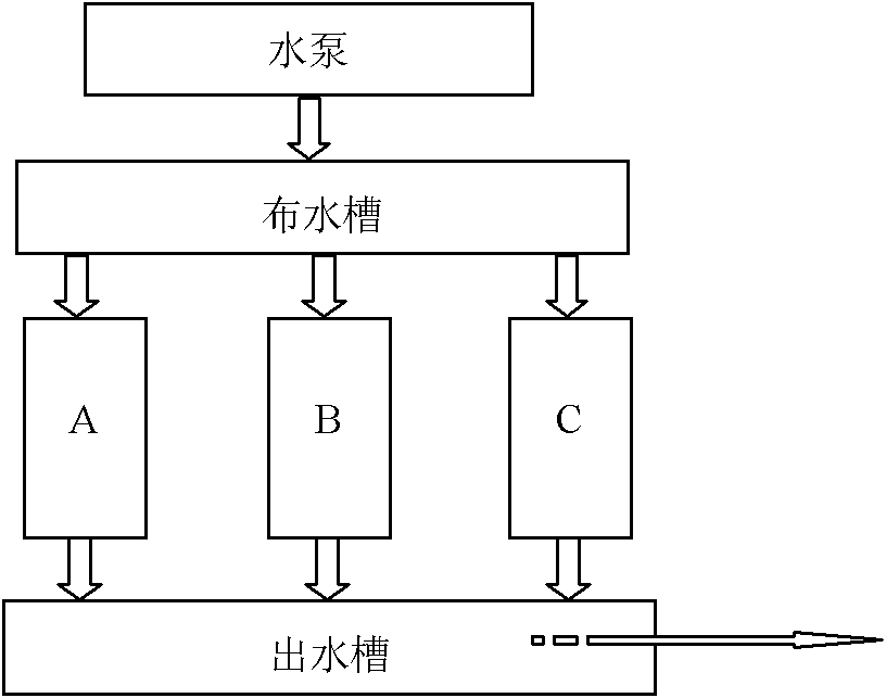 Artificial wetland warm season and cold season plants interplanting configuration method in subtropical areas