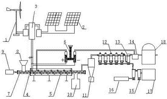 Method and device for synthesizing natural gas from wind/solar hybrid generation pyrolysis catalytic biomass