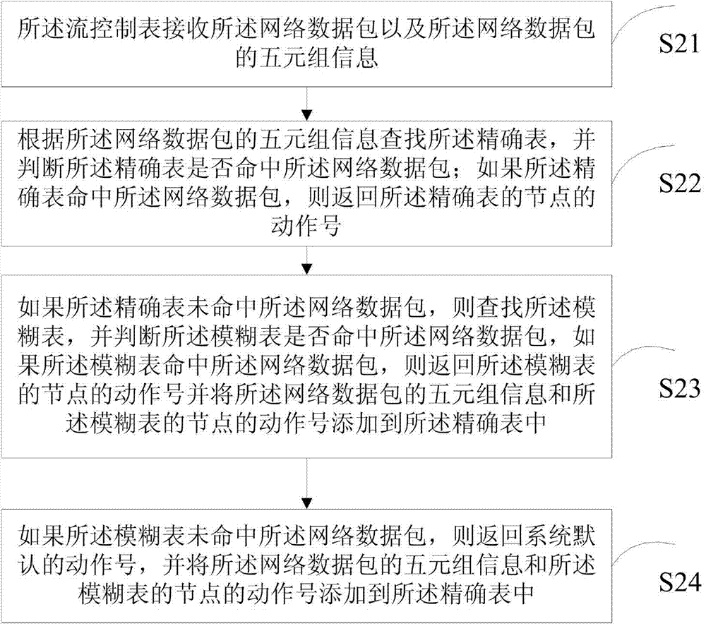 Serial data stream auditing control method and serial data stream auditing control system