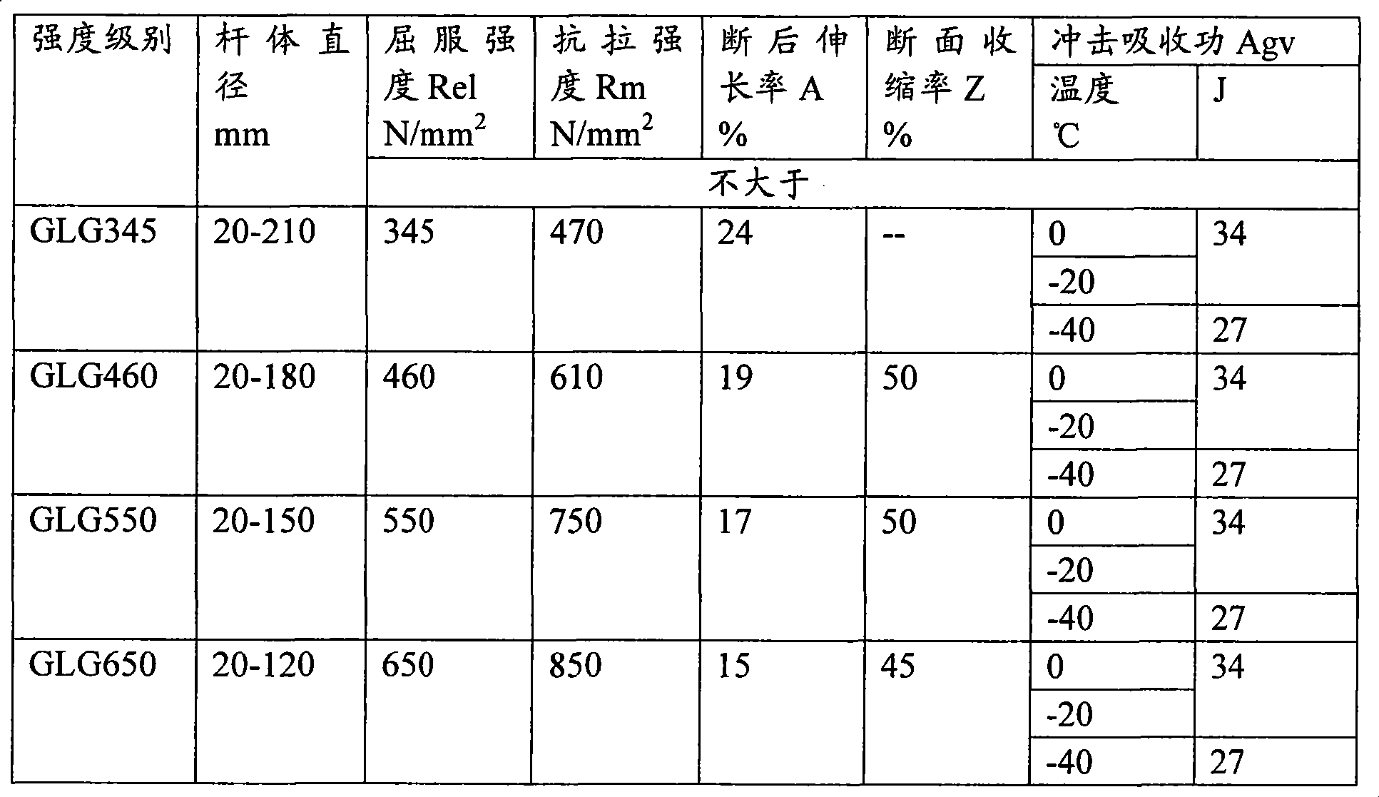 High-strength steel tension rod and thermal treatment method thereof