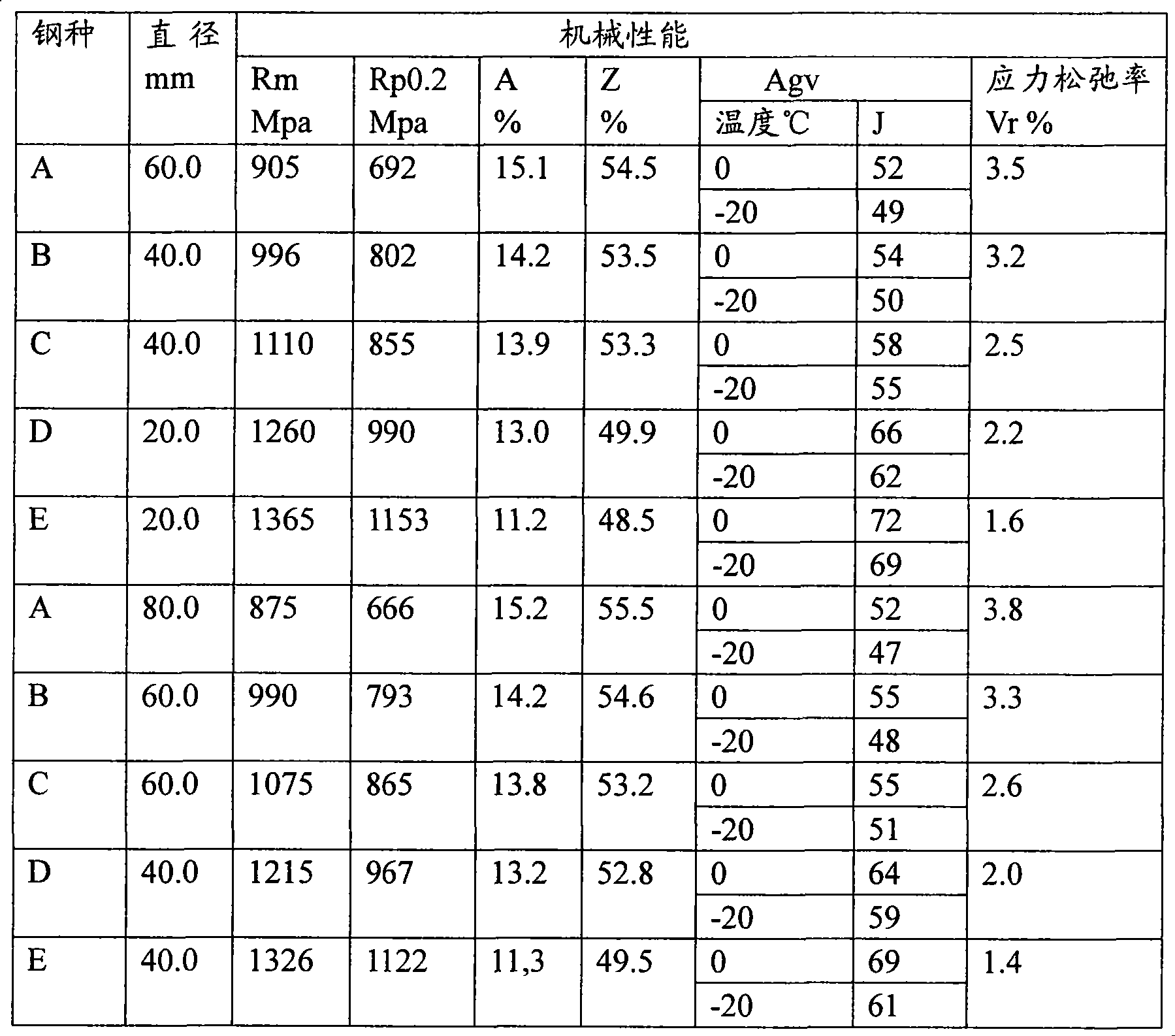 High-strength steel tension rod and thermal treatment method thereof