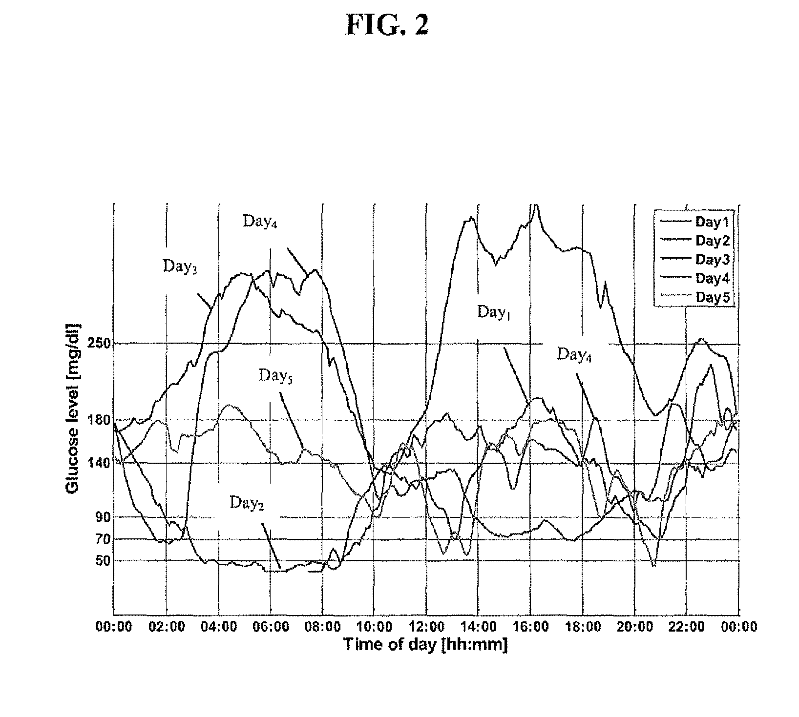 Monitoring device for management of insulin delivery