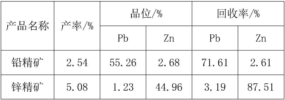 Method for floating micro-fine particle hard-to-separate marmatite