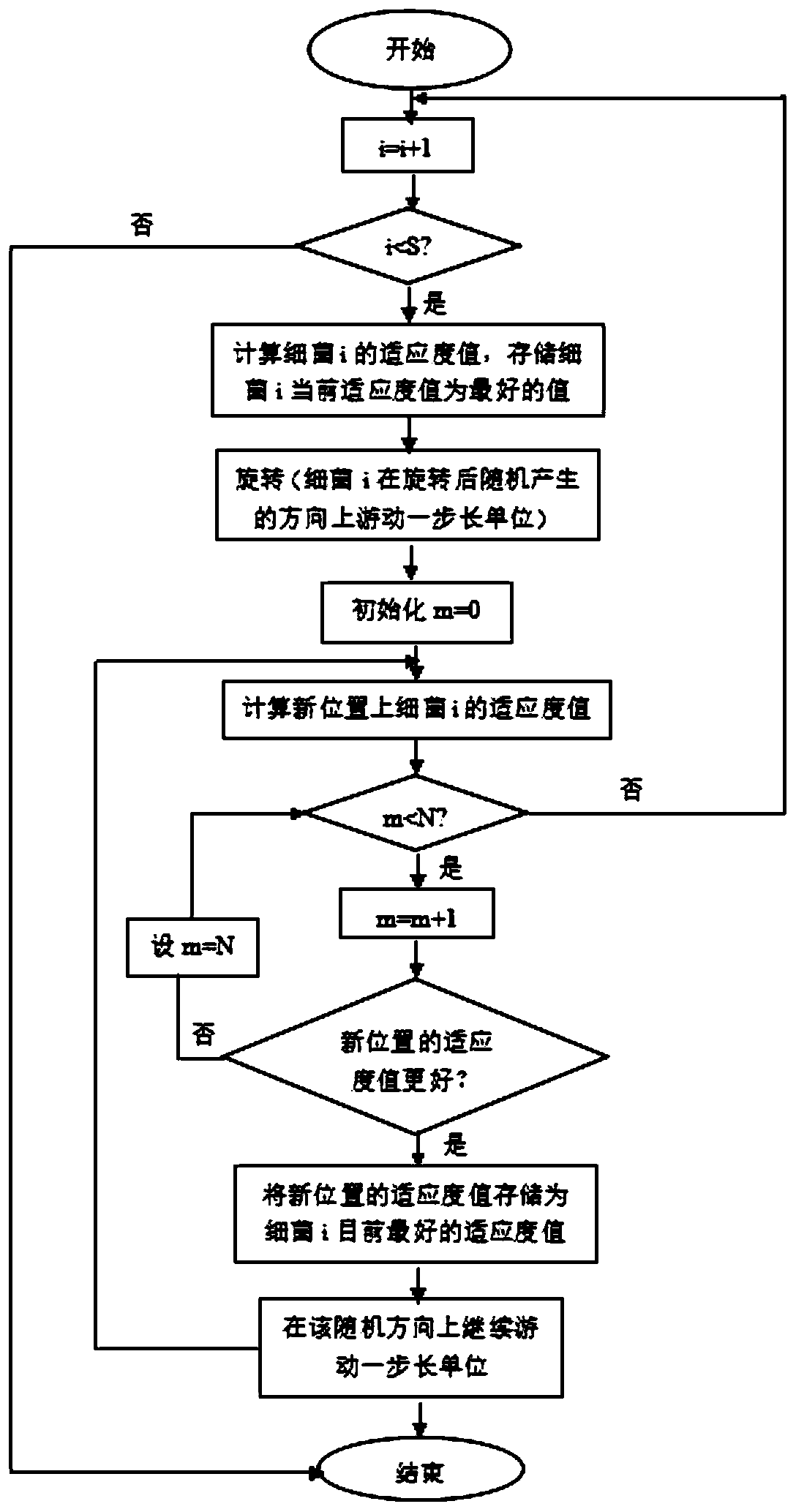 Network Security Resource Allocation Method Based on Hierarchical Bidding Mechanism