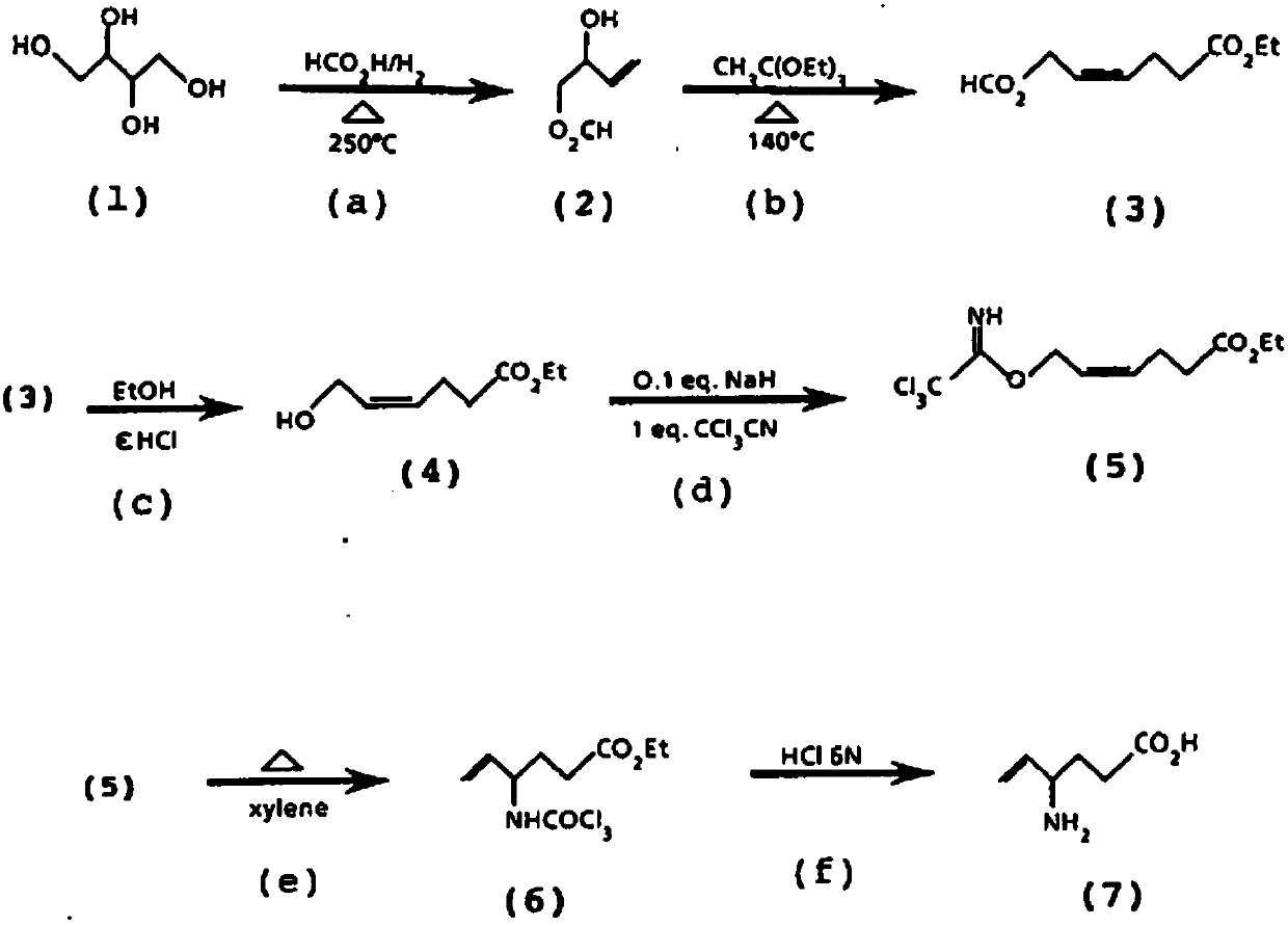 Preparation method of aminohexenoic acid