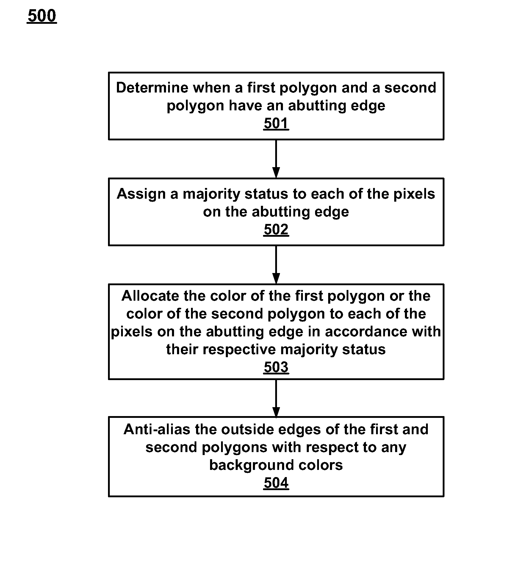 Method and system for rendering polygons having abutting edges