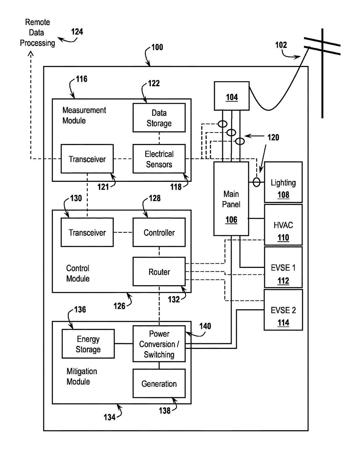 Modular implementation of correlative consumption management systems