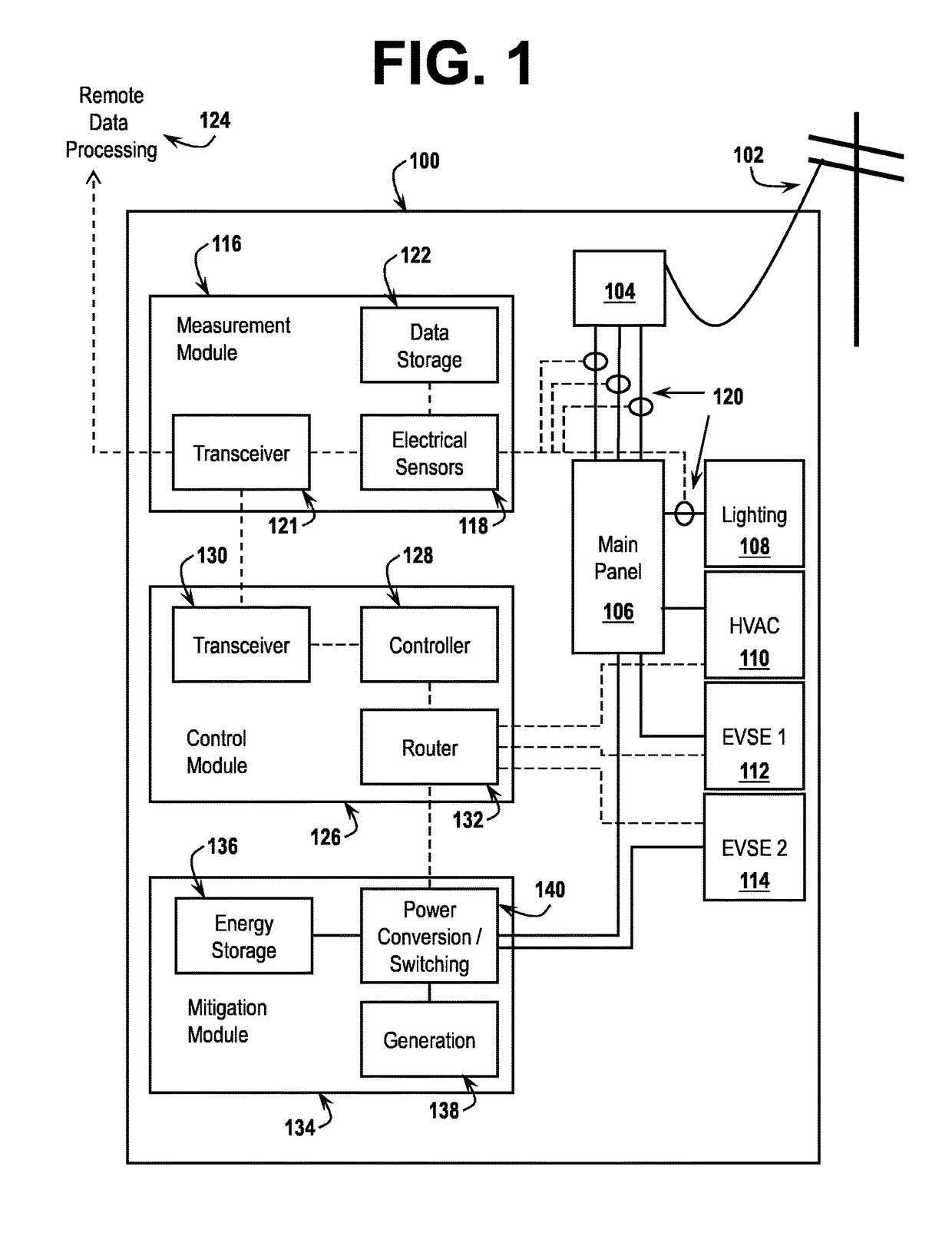 Modular implementation of correlative consumption management systems