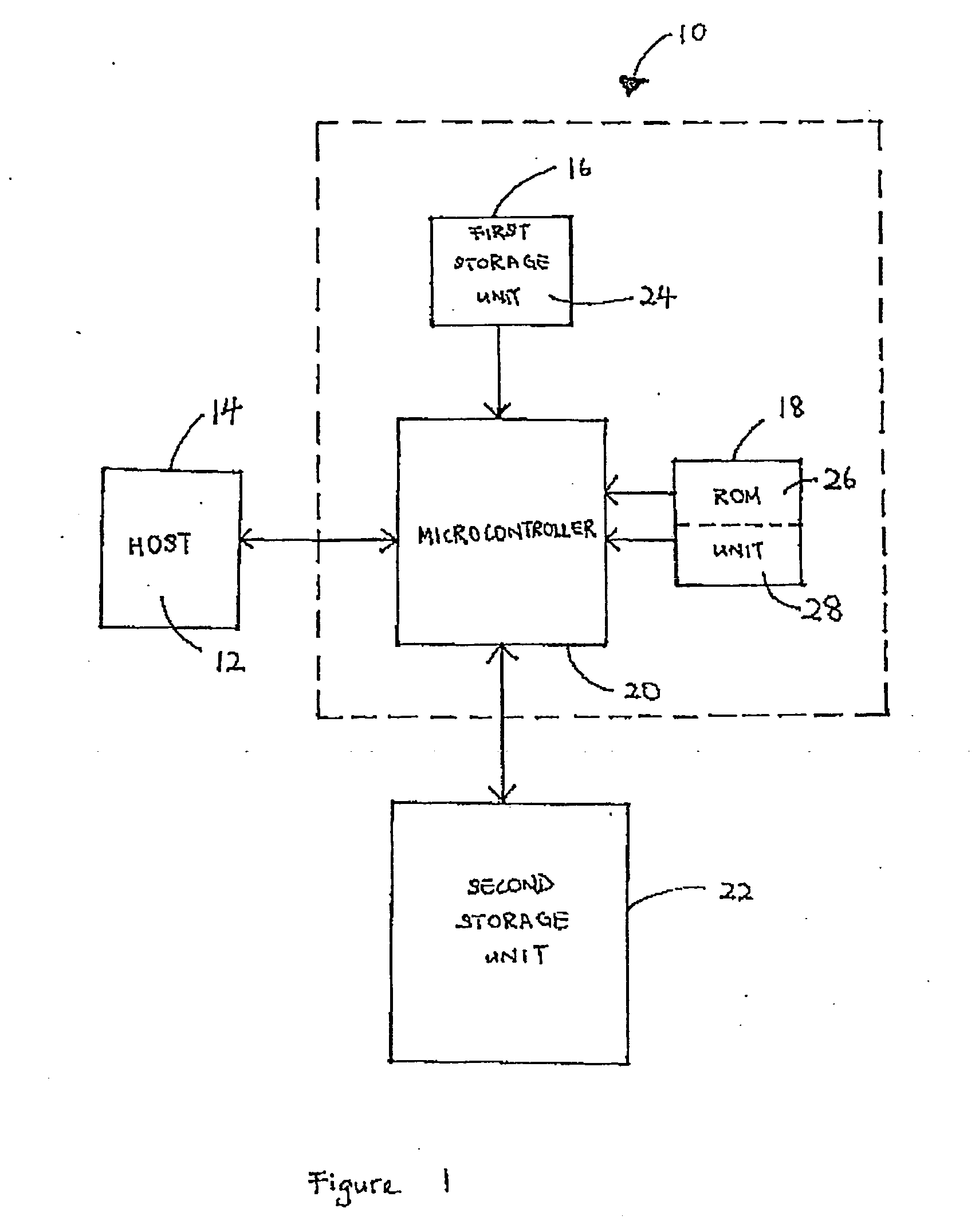 System and method for authentication