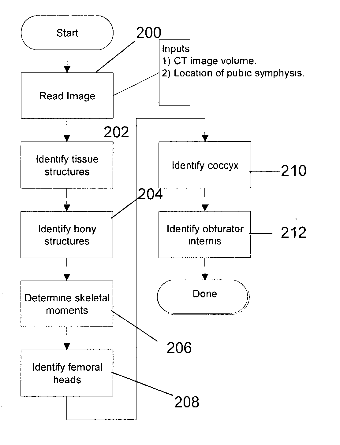 Automatic contouring of tissues in CT images