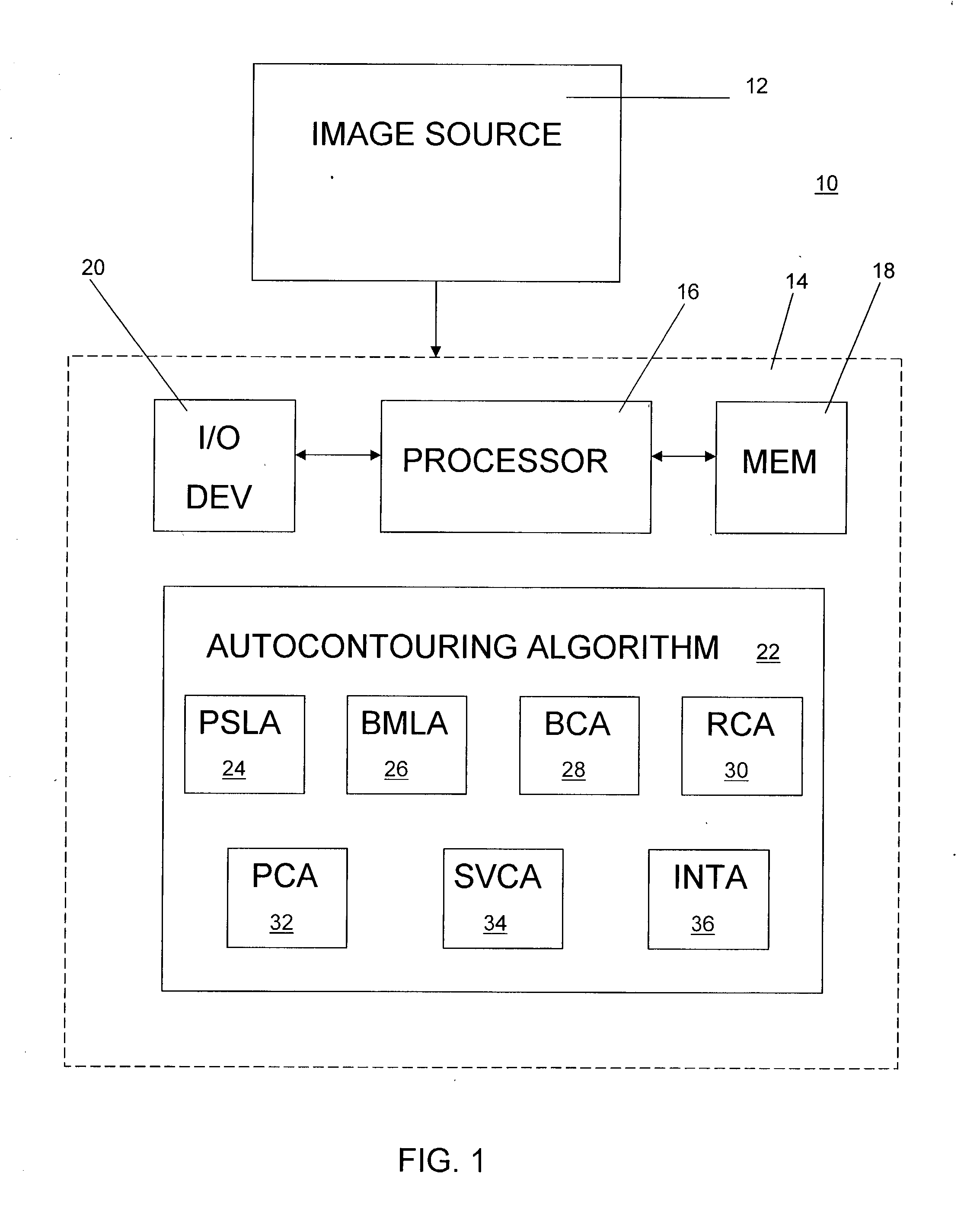 Automatic contouring of tissues in CT images