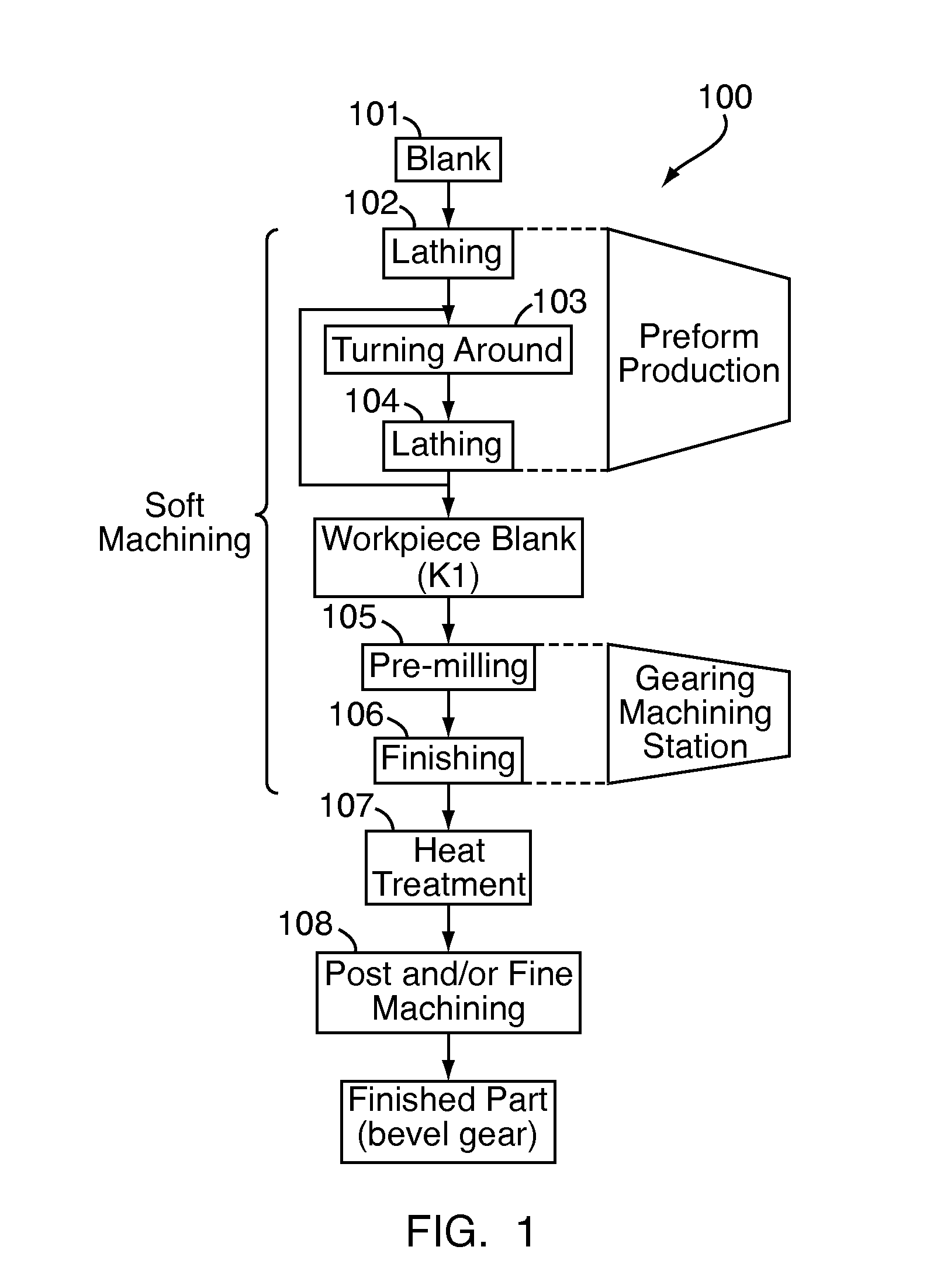 Device and method for soft machining of bevel gears and use of the device