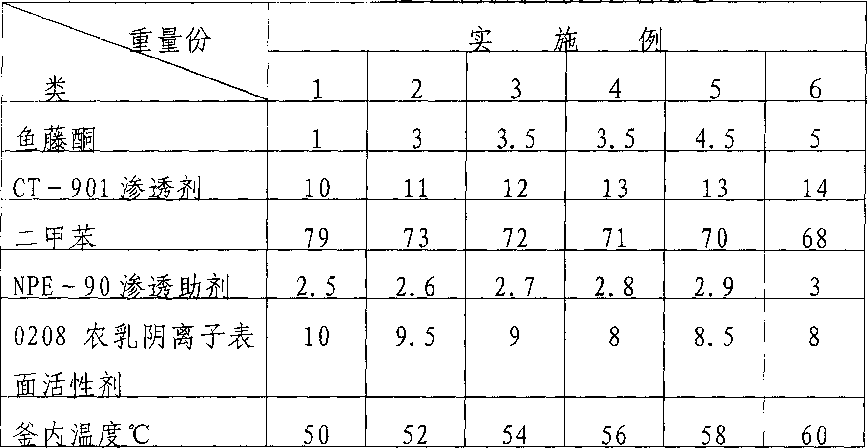 Hypertonic emulsifier rotenone oil as agricultural chemical