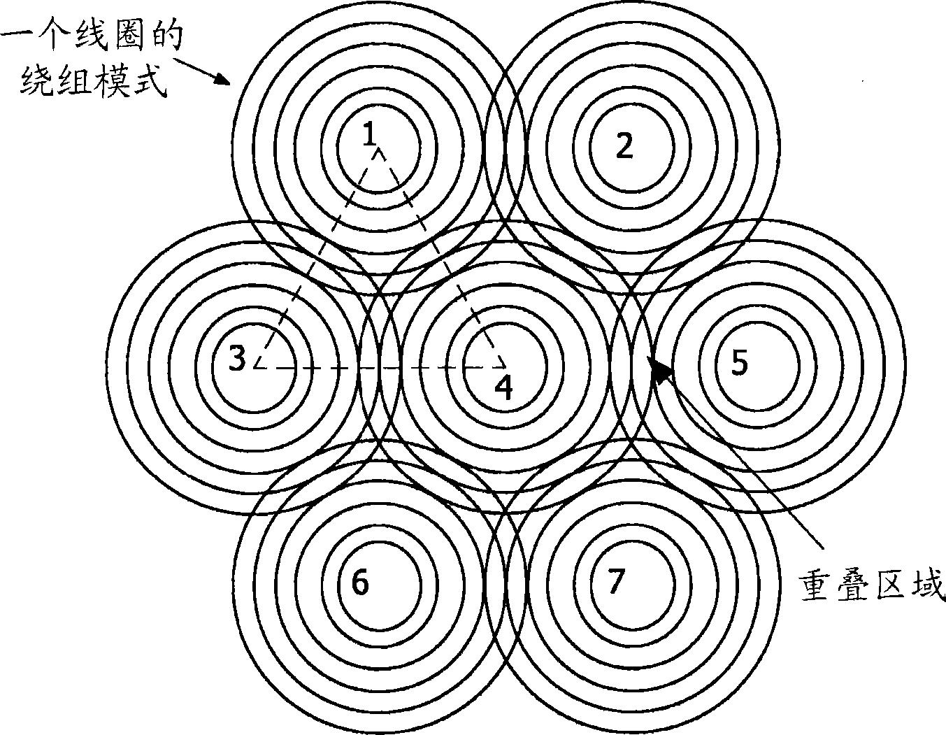 Sensor coil array for magnetic inductance tomography with reduced mutual coil coupling