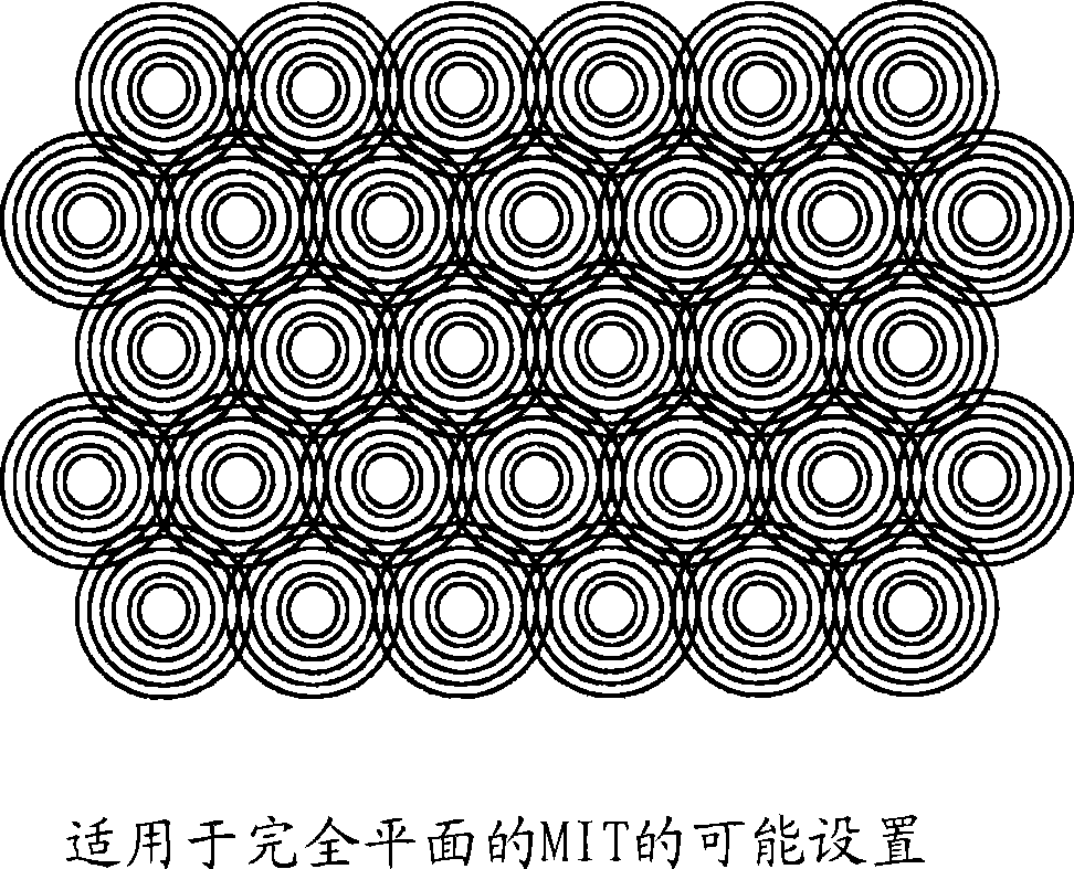 Sensor coil array for magnetic inductance tomography with reduced mutual coil coupling