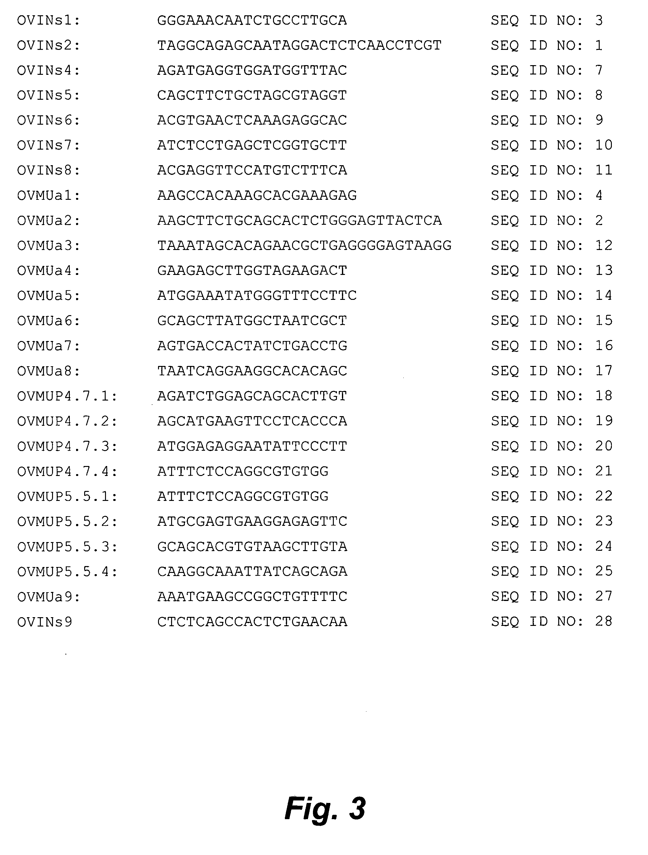 Avian gene expression controlling regions